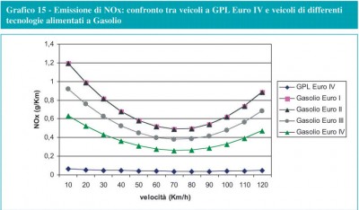 confronto tra GPL e gasolio_euro4.jpg