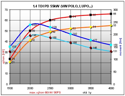 14TDIPD55KW.jpg