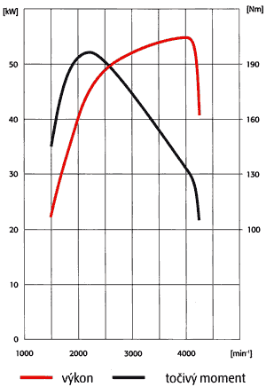 graf14tdi.gif