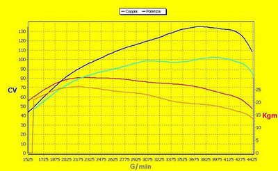 ibiza 101 cv tdi sito.jpg