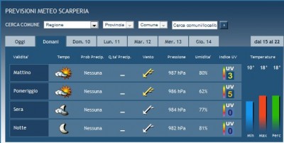 Meteo Scarperia Sabato 9 Ottobre.jpg