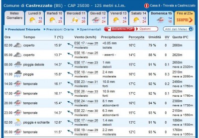 Meteo.JPG