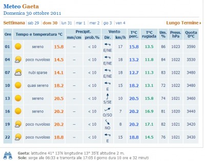 Meteo Gaeta.jpg