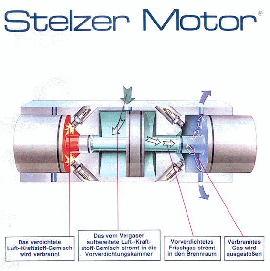 StelzerMotorPrinzip.png